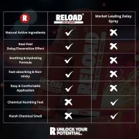 RELOAD by EXS - Spray retardante - 30 ml, imagen 7